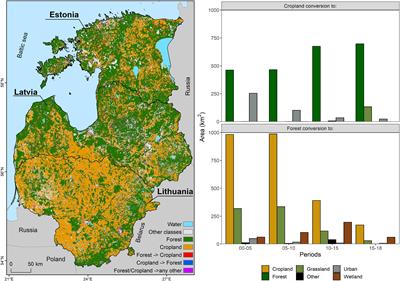 Evapotranspiration Intensification Over Unchanged Temperate Vegetation in the Baltic Countries Is Being Driven by Climate Shifts